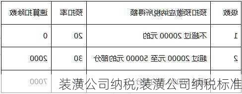 装潢公司纳税,装潢公司纳税标准