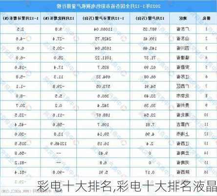 彩电十大排名,彩电十大排名液晶