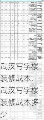 武汉写字楼装修成本,武汉写字楼装修成本多少