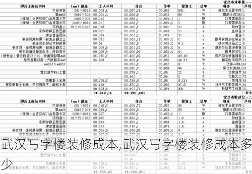 武汉写字楼装修成本,武汉写字楼装修成本多少