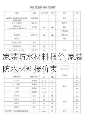 家装防水材料报价,家装防水材料报价表