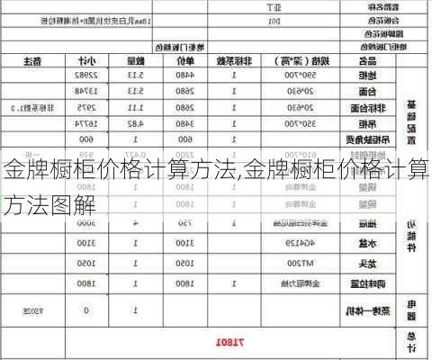 金牌橱柜价格计算方法,金牌橱柜价格计算方法图解