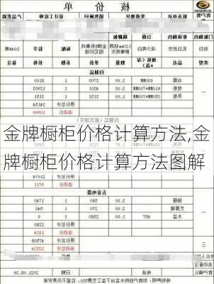 金牌橱柜价格计算方法,金牌橱柜价格计算方法图解