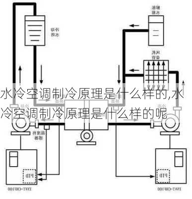 水冷空调制冷原理是什么样的,水冷空调制冷原理是什么样的呢