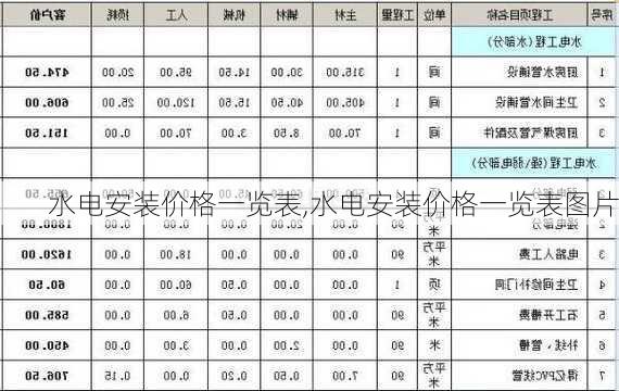 水电安装价格一览表,水电安装价格一览表图片