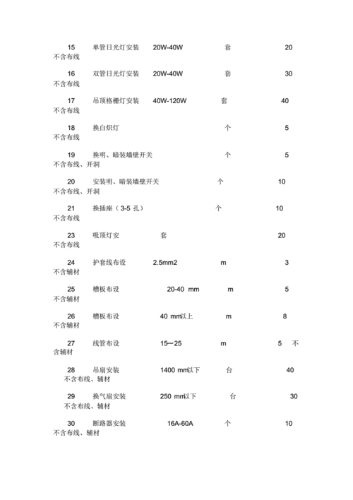 水电安装价格一览表,水电安装价格一览表图片