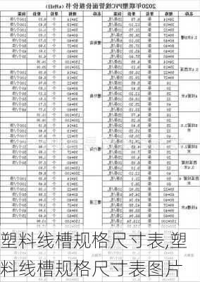 塑料线槽规格尺寸表,塑料线槽规格尺寸表图片