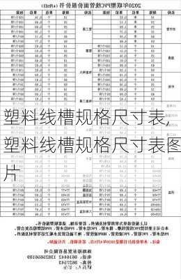 塑料线槽规格尺寸表,塑料线槽规格尺寸表图片