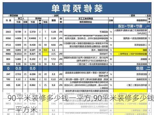 90平米装修多少钱一平方,90平米装修多少钱一平方米