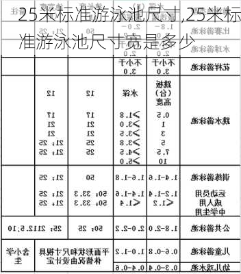 25米标准游泳池尺寸,25米标准游泳池尺寸宽是多少