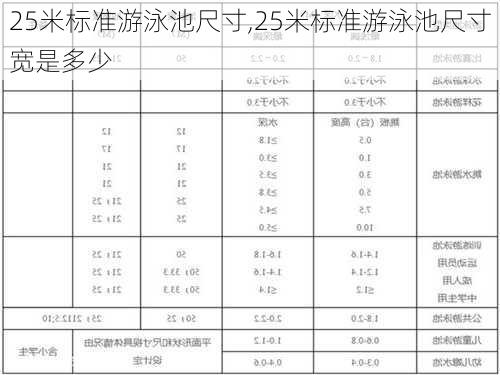 25米标准游泳池尺寸,25米标准游泳池尺寸宽是多少