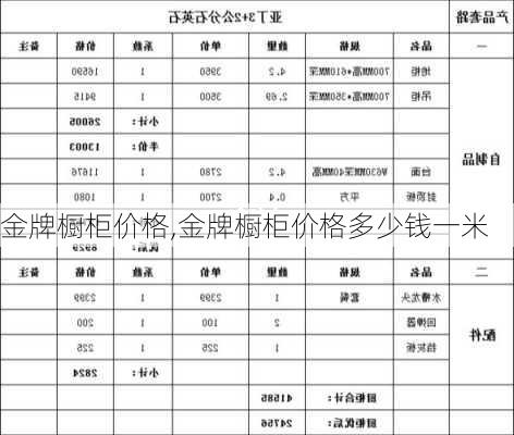 金牌橱柜价格,金牌橱柜价格多少钱一米