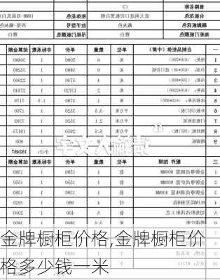 金牌橱柜价格,金牌橱柜价格多少钱一米