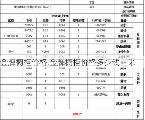 金牌橱柜价格,金牌橱柜价格多少钱一米