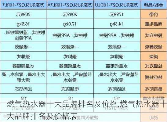 燃气热水器十大品牌排名及价格,燃气热水器十大品牌排名及价格表