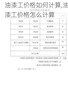 油漆工价格如何计算,油漆工价格怎么计算