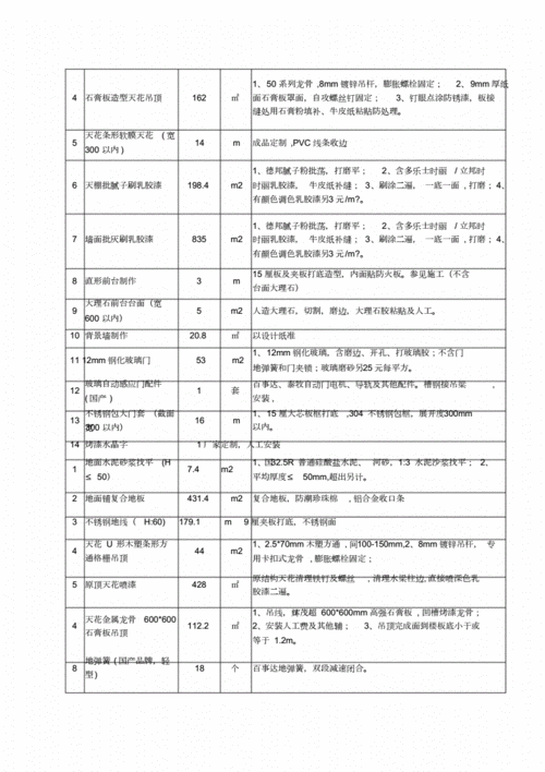 办公室装修材料,办公室装修材料费用计入什么科目