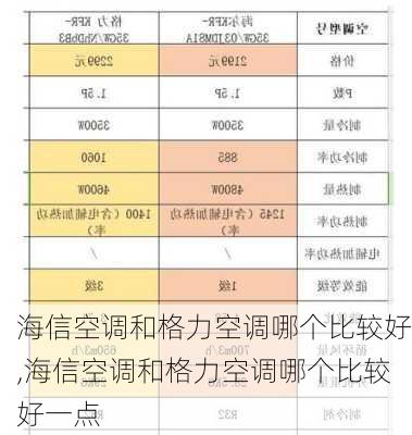 海信空调和格力空调哪个比较好,海信空调和格力空调哪个比较好一点