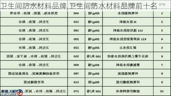 卫生间防水材料品牌,卫生间防水材料品牌前十名