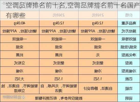 空调品牌排名前十名,空调品牌排名前十名国产有哪些