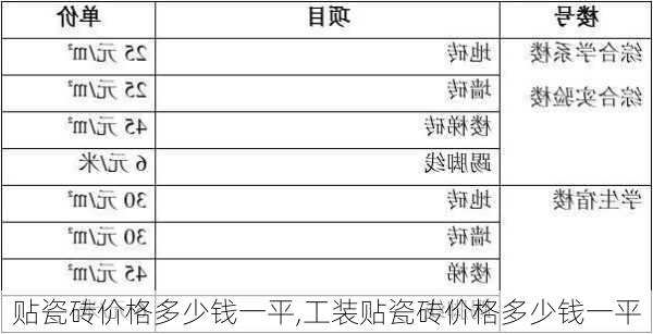 贴瓷砖价格多少钱一平,工装贴瓷砖价格多少钱一平