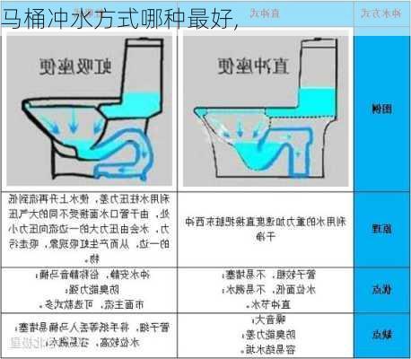 马桶冲水方式哪种最好,