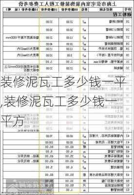 装修泥瓦工多少钱一平,装修泥瓦工多少钱一平方