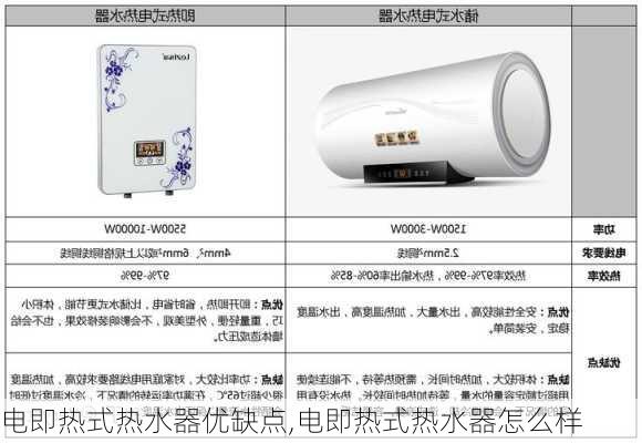 电即热式热水器优缺点,电即热式热水器怎么样