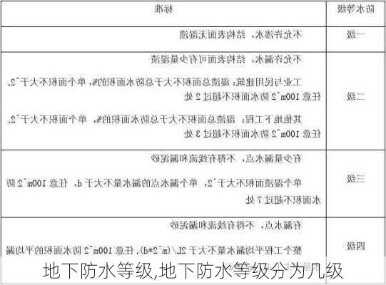 地下防水等级,地下防水等级分为几级