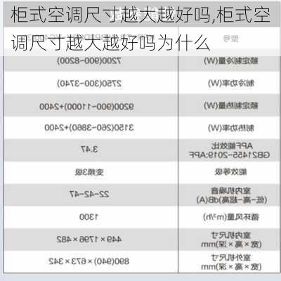 柜式空调尺寸越大越好吗,柜式空调尺寸越大越好吗为什么