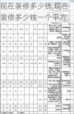 现在装修多少钱,现在装修多少钱一个平方