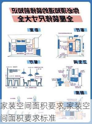 家装空间面积要求,家装空间面积要求标准