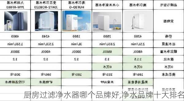 厨房过滤净水器哪个品牌好,净水品牌十大排名