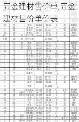 五金建材售价单,五金建材售价单价表