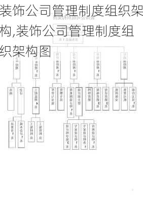 装饰公司管理制度组织架构,装饰公司管理制度组织架构图