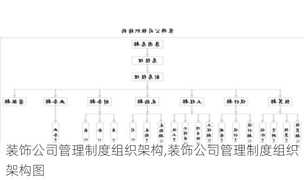 装饰公司管理制度组织架构,装饰公司管理制度组织架构图