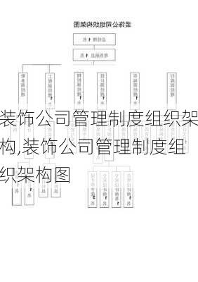 装饰公司管理制度组织架构,装饰公司管理制度组织架构图