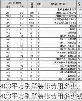 400平方别墅装修费用多少,400平方别墅装修费用多少钱