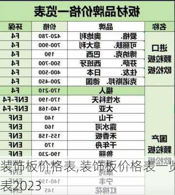 装饰板价格表,装饰板价格表一览表2023