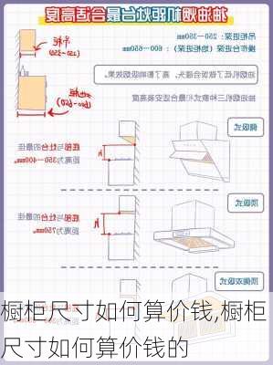 橱柜尺寸如何算价钱,橱柜尺寸如何算价钱的