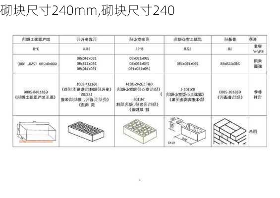 砌块尺寸240mm,砌块尺寸240