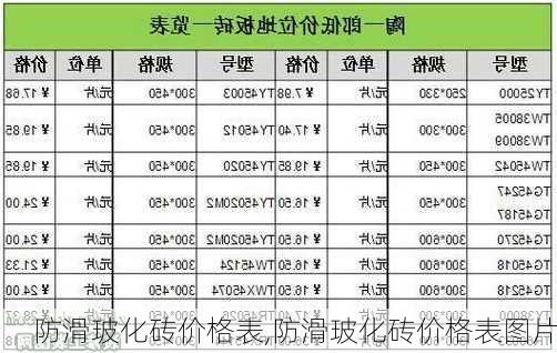 防滑玻化砖价格表,防滑玻化砖价格表图片