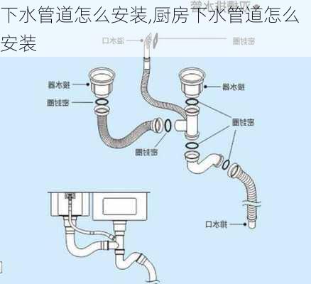 下水管道怎么安装,厨房下水管道怎么安装