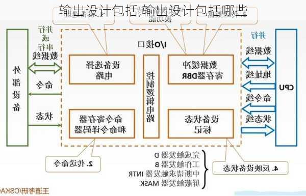 输出设计包括,输出设计包括哪些