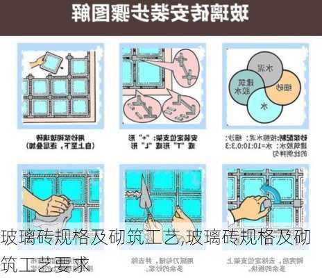 玻璃砖规格及砌筑工艺,玻璃砖规格及砌筑工艺要求