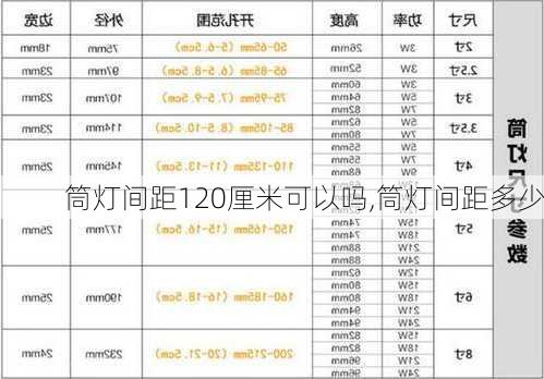 筒灯间距120厘米可以吗,筒灯间距多少