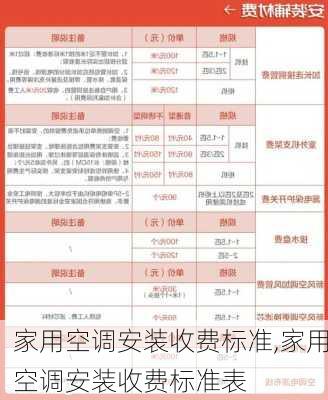 家用空调安装收费标准,家用空调安装收费标准表