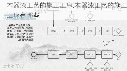 木器漆工艺的施工工序,木器漆工艺的施工工序有哪些