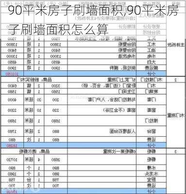 90平米房子刷墙面积,90平米房子刷墙面积怎么算