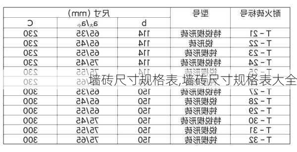 墙砖尺寸规格表,墙砖尺寸规格表大全